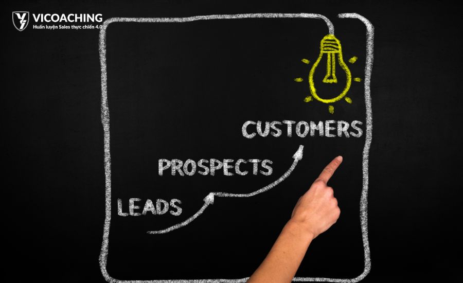 Chuyển đổi khách hàng tiềm năng thành khách hàng mua thực sự Tìm kiếm khách hàng in ấn